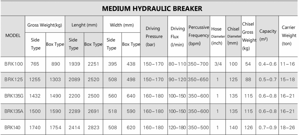 Technical Specification of AXB Hydraulic Breaker