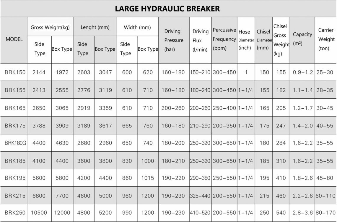 Technical Specification of AXB Hydraulic Breaker