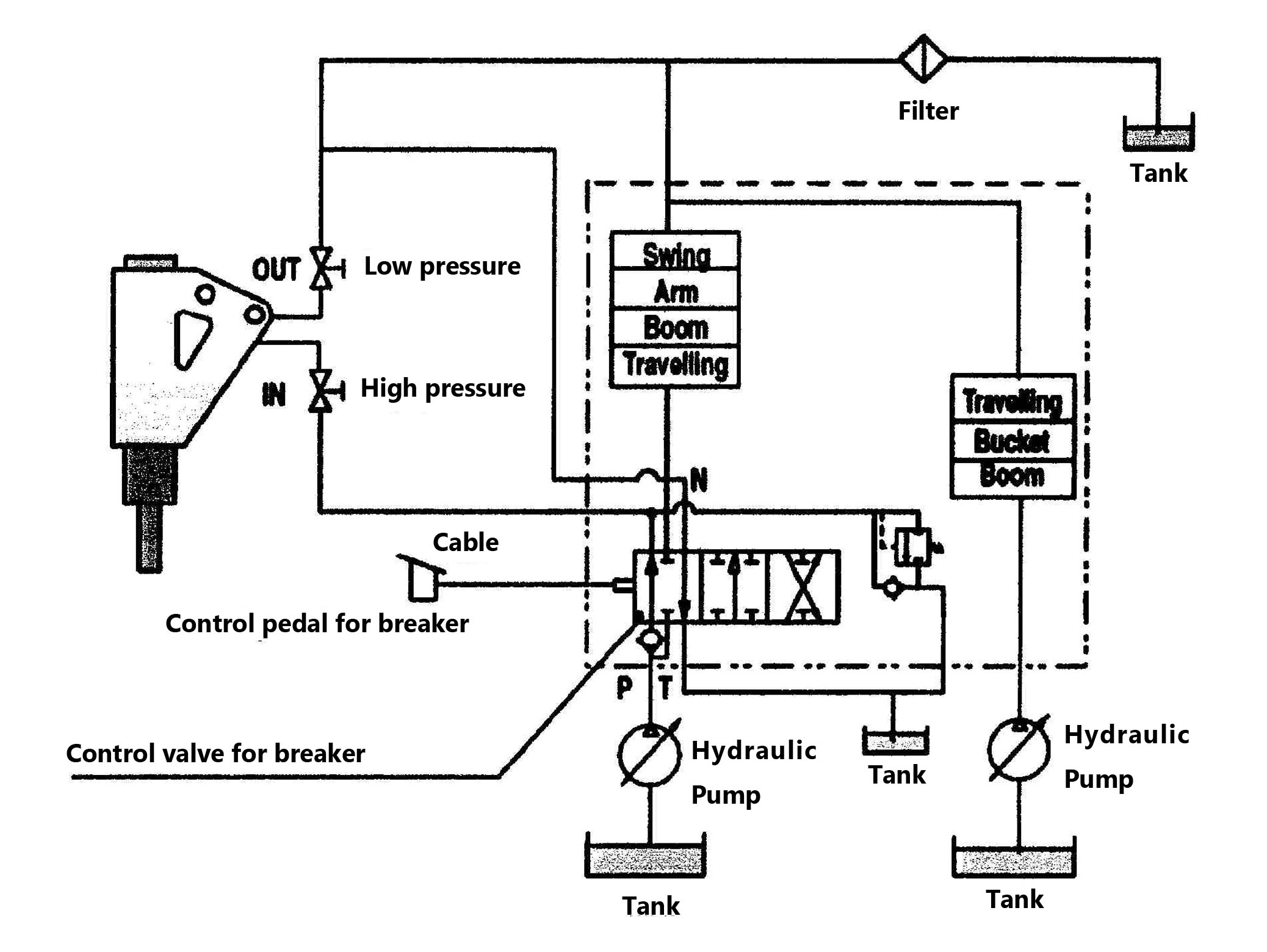 nstallation&Operation of AXB Hydraulic breakers